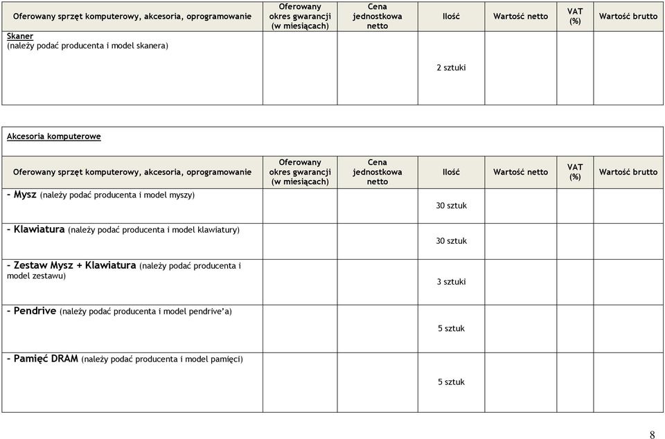 (należy podać producenta i model klawiatury) 30 sztuk - Zestaw Mysz + Klawiatura (należy podać producenta i model