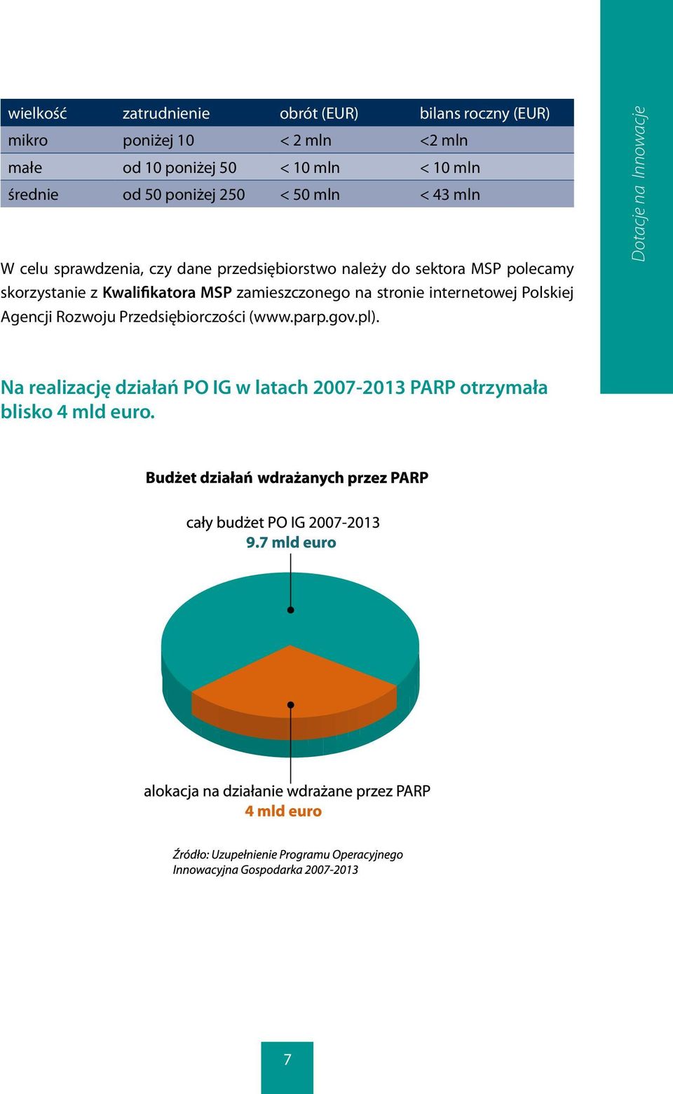 polecamy skorzystanie z Kwalifikatora MSP zamieszczonego na stronie internetowej Polskiej Agencji Rozwoju