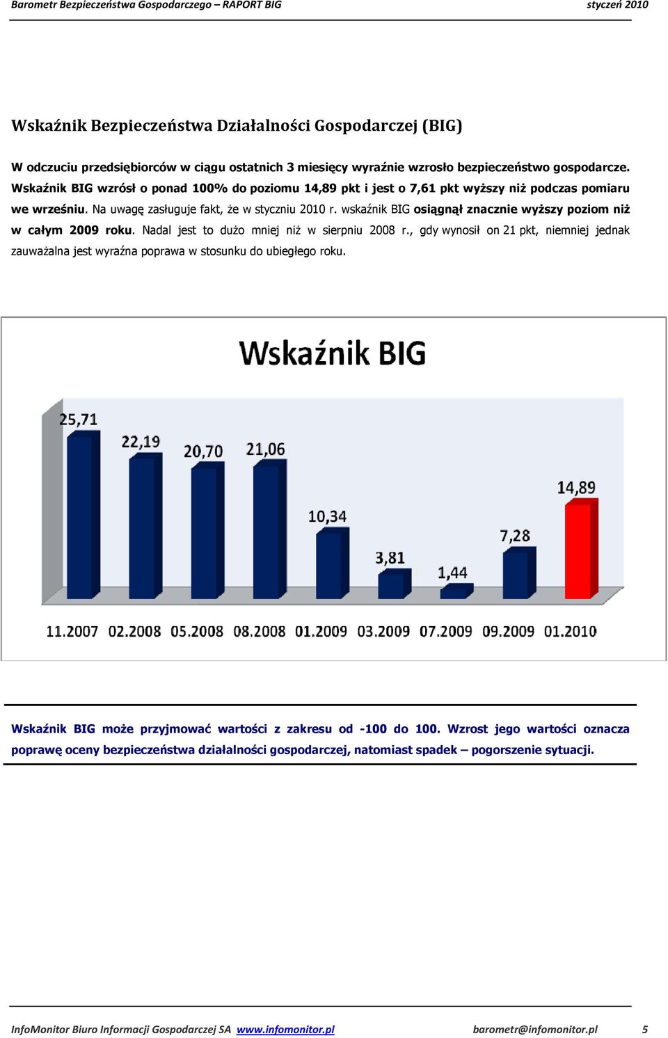 wskaźnik BIG osiągnął znacznie wyŝszy poziom niŝ w całym 2009 roku. Nadal jest to duŝo mniej niŝ w sierpniu 2008 r.