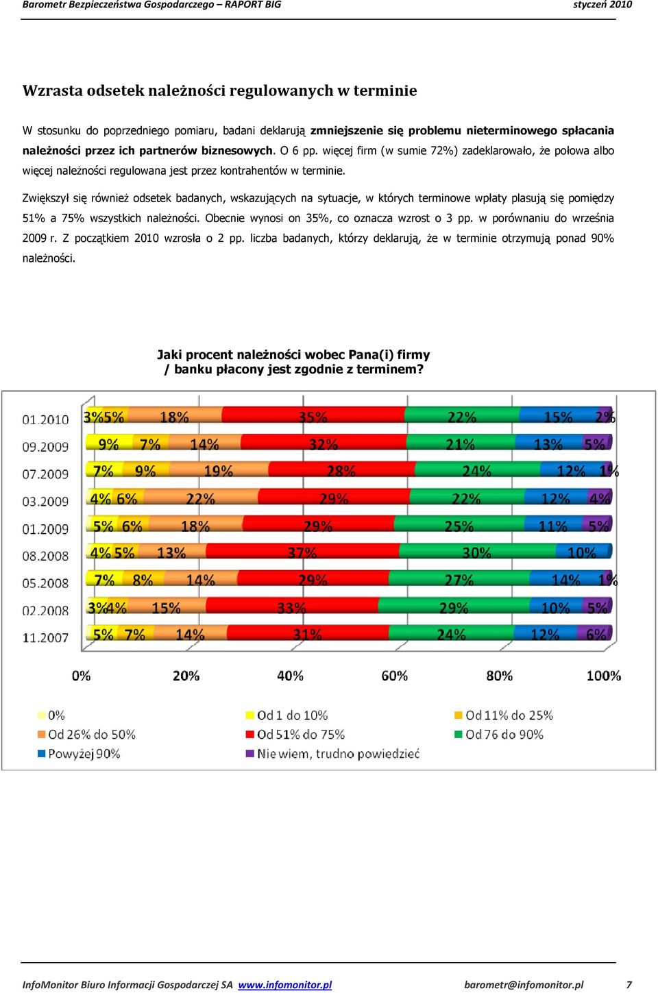 Zwiększył się równieŝ odsetek badanych, wskazujących na sytuacje, w których terminowe wpłaty plasują się pomiędzy 51% a 75% wszystkich naleŝności. Obecnie wynosi on 35%, co oznacza wzrost o 3 pp.