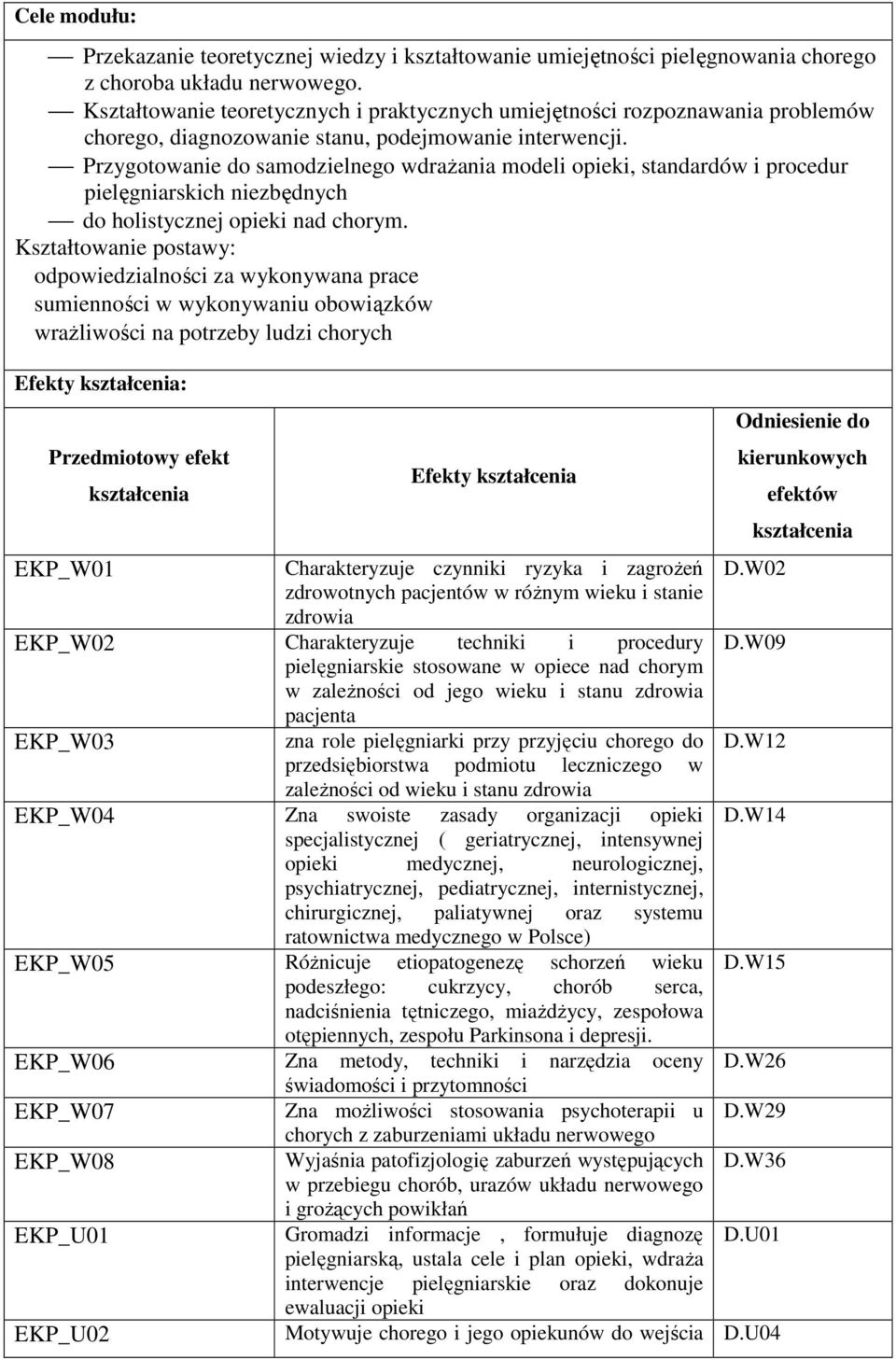 Przygotowanie do samodzielnego wdrażania modeli opieki, standardów i procedur pielęgniarskich niezbędnych do holistycznej opieki nad chorym.