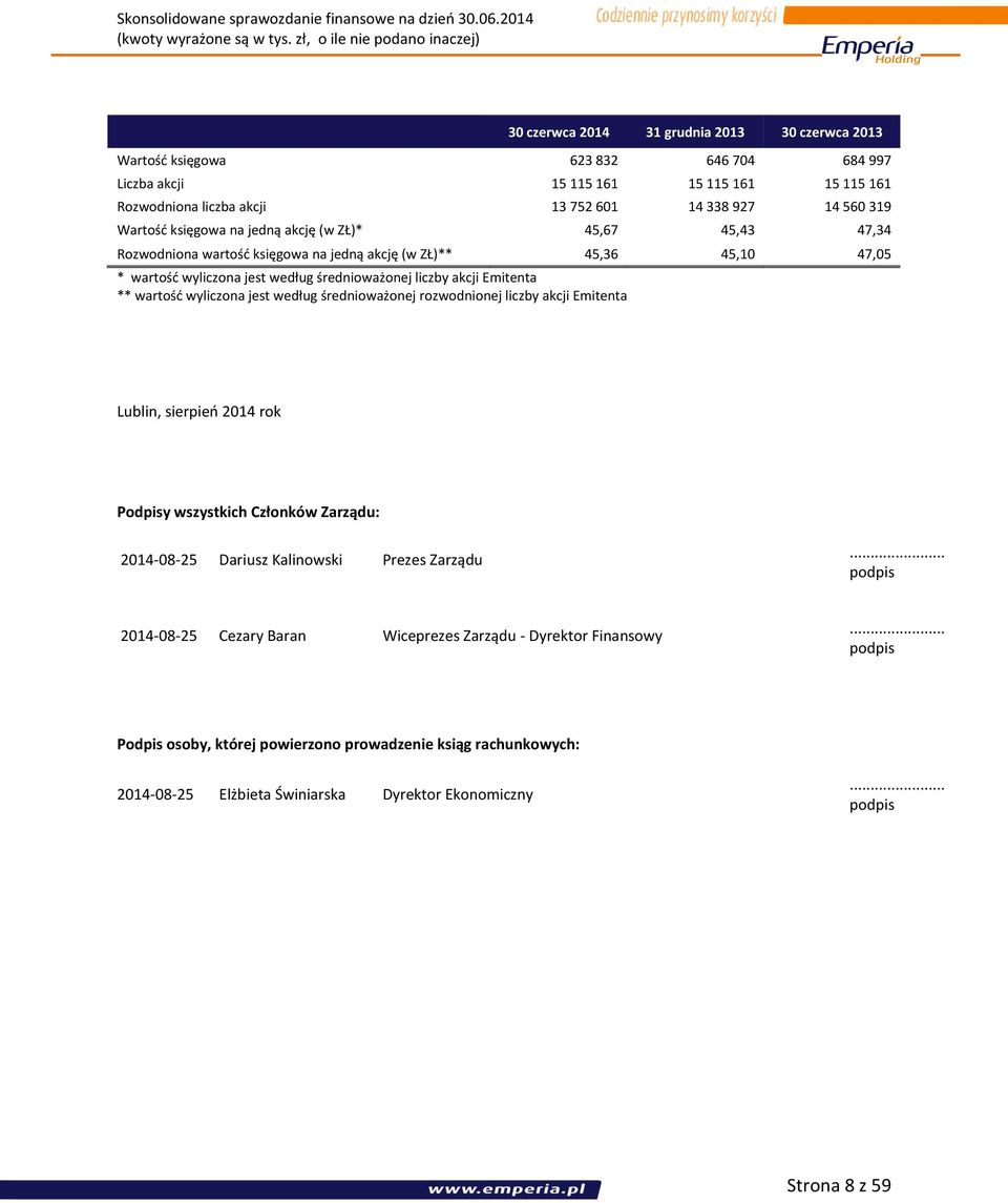 ** wartość wyliczona jest według średnioważonej rozwodnionej liczby akcji Emitenta Lublin, sierpień 2014 rok Podpisy wszystkich Członków Zarządu: 2014-08-25 Dariusz Kalinowski Prezes Zarządu.