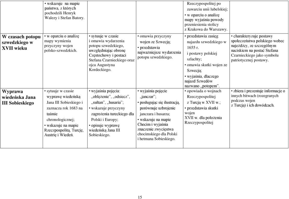 sytuuje w czasie wyprawę wiedeńską Jana III Sobieskiego i zaznacza rok 1683 na taśmie chronologicznej; Rzeczpospolitą, Turcję, Austrię i Wiedeń.