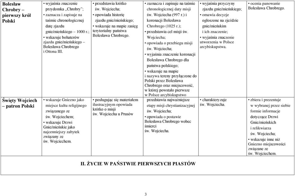 Wojciechem; wskazuje Drzwi Gnieźnieńskie jako najcenniejszy zabytek związany ze św. Wojciechem. przedstawia krótko św.
