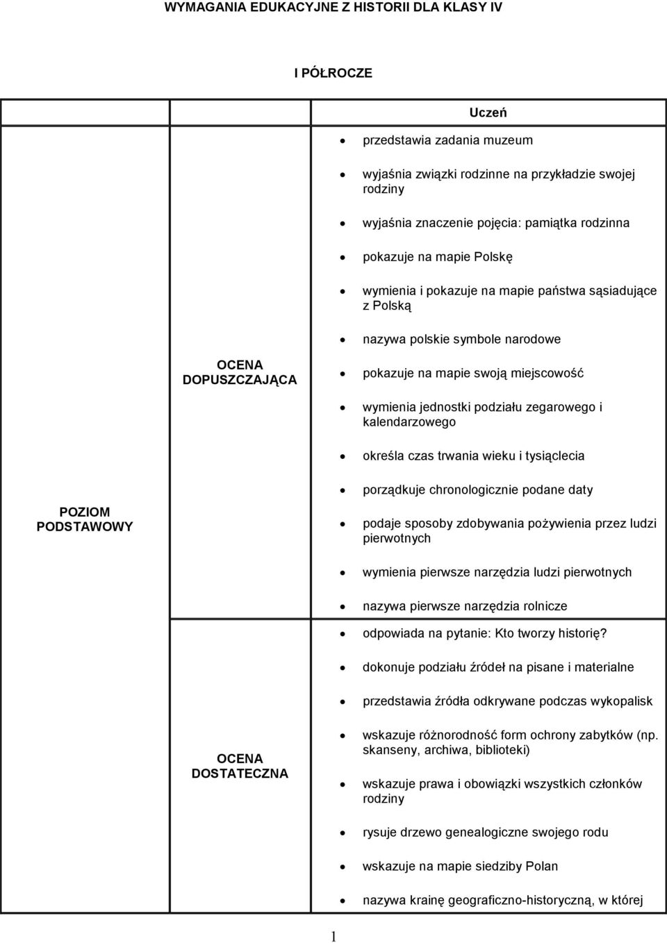 kalendarzowego określa czas trwania wieku i tysiąclecia PODSTAWOWY porządkuje chronologicznie podane daty podaje sposoby zdobywania pożywienia przez ludzi pierwotnych wymienia pierwsze narzędzia