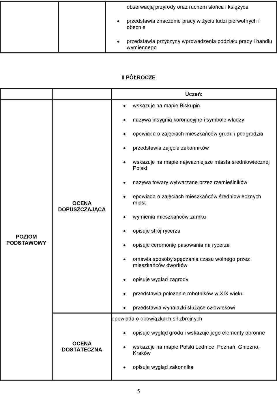 miasta średniowiecznej Polski nazywa towary wytwarzane przez rzemieślników DOPUSZCZAJĄCA opowiada o zajęciach mieszkańców średniowiecznych miast wymienia mieszkańców zamku PODSTAWOWY opisuje strój
