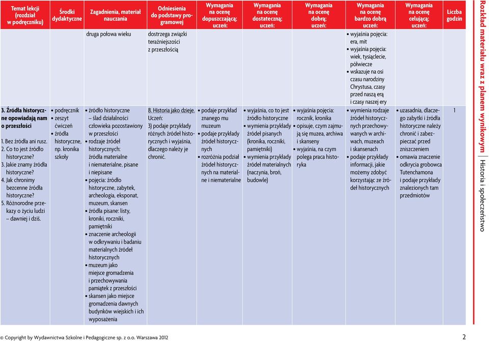 kronika szkoły Zagadnienia, materiał nauczania druga połowa wieku źródło historyczne ślad działalności pozostawiony w przeszłości rodzaje źródeł historycznych: źródła materialne i niematerialne,