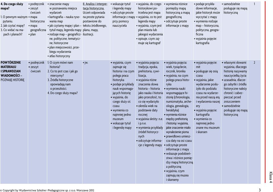 polityczne, tematyczne, historyczne plan miejscowości, przebiegu wydarzenia atlas historyczny II. Analiza i interpretacja historyczna.