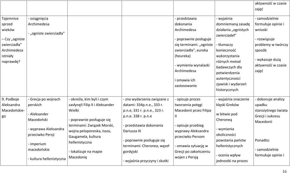 zastosowanie - wyjaśnia domniemaną zasadę działania ognistych zwierciadeł - tłumaczy konieczność wykorzystania różnych metod badawczych dla potwierdzenia autentyczności zjawisk i wydarzeń