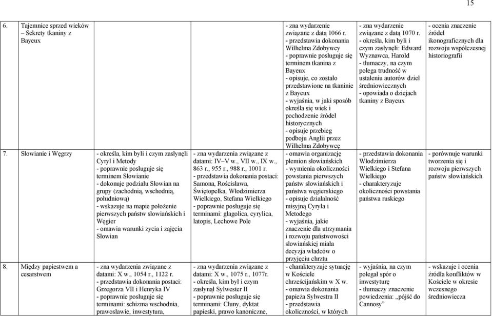 Węgier - omawia warunki życia i zajęcia Słowian 8. Między papiestwem a cesarstwem datami: X w., 1054 r., 1122 r.