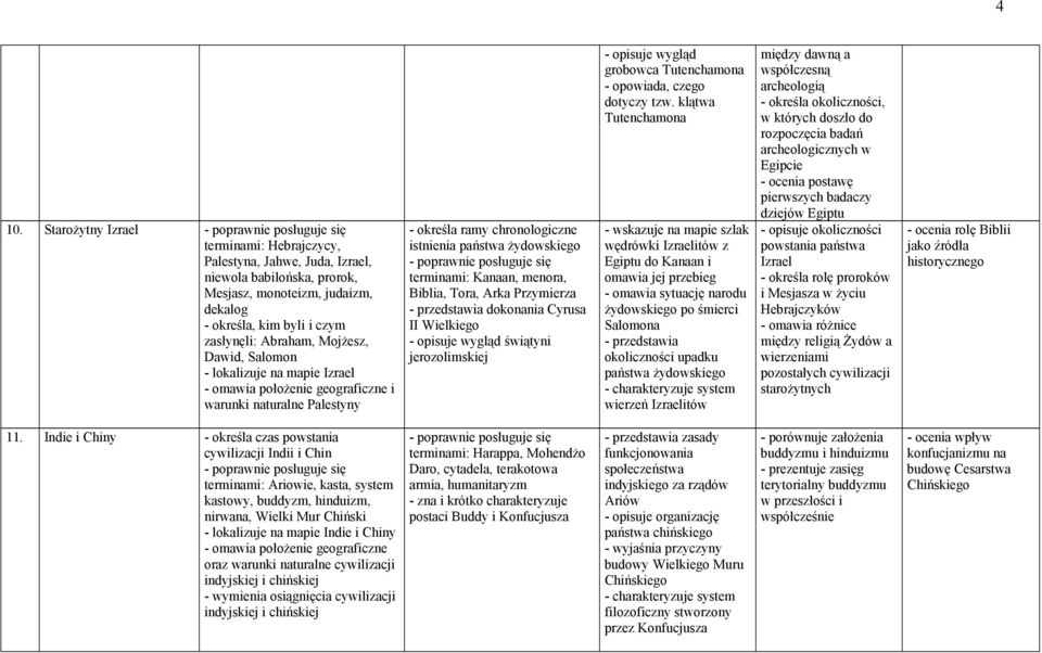 Przymierza dokonania Cyrusa II Wielkiego - opisuje wygląd świątyni jerozolimskiej - opisuje wygląd grobowca Tutenchamona - opowiada, czego dotyczy tzw.