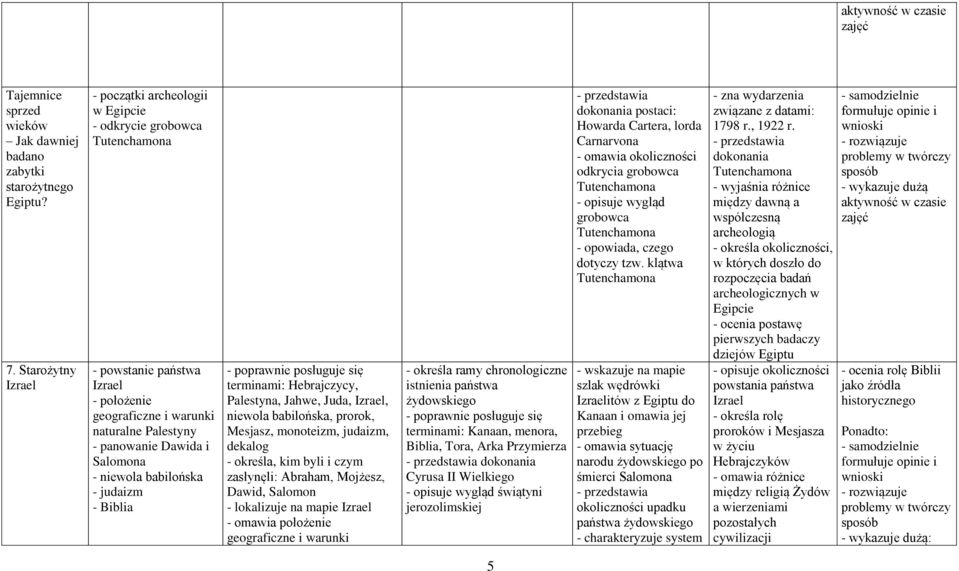 niewola babilońska - judaizm - Biblia terminami: Hebrajczycy, Palestyna, Jahwe, Juda, Izrael, niewola babilońska, prorok, Mesjasz, monoteizm, judaizm, dekalog zasłynęli: Abraham, Mojżesz, Dawid,