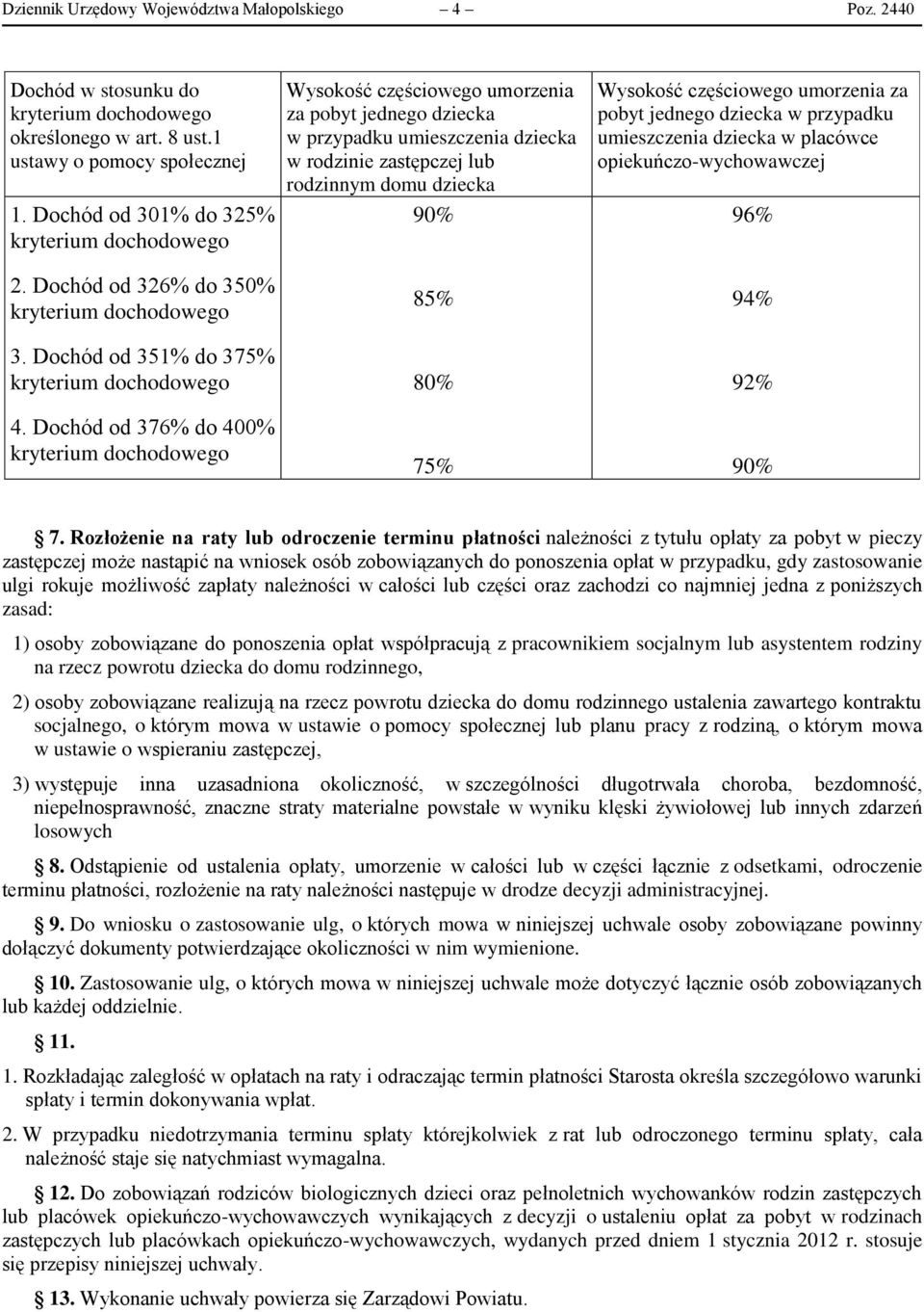 Dochód od 376% do 400% Wysokość częściowego umorzenia za pobyt jednego dziecka w przypadku umieszczenia dziecka w rodzinie zastępczej lub rodzinnym domu dziecka 90% 85% 80% 75% Wysokość częściowego