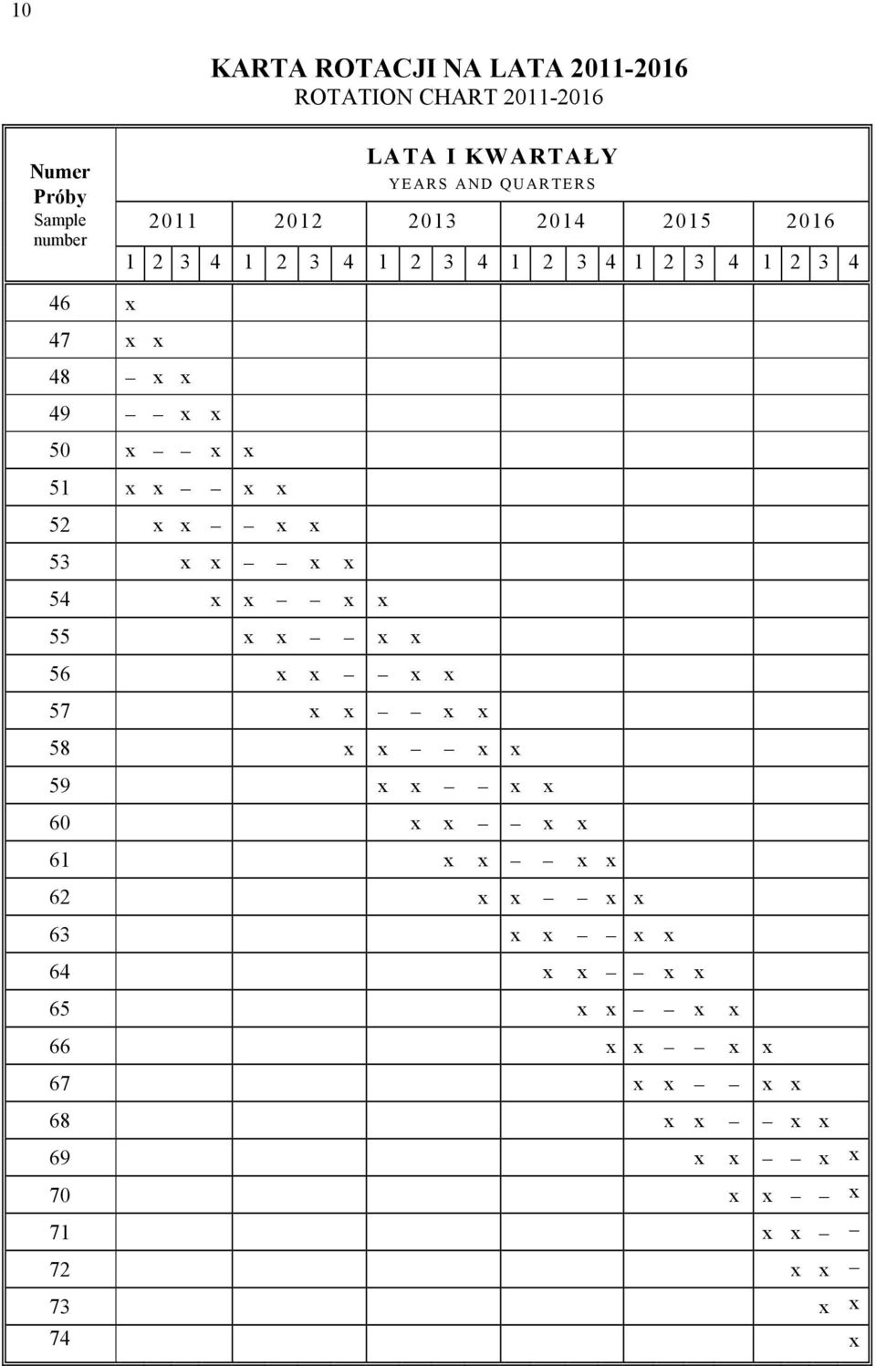 x 51 x x x x 52 x x x x 53 x x x x 54 x x x x 55 x x x x 56 x x x x 57 x x x x 58 x x x x 59 x x x x 60 x x x x 61 x x