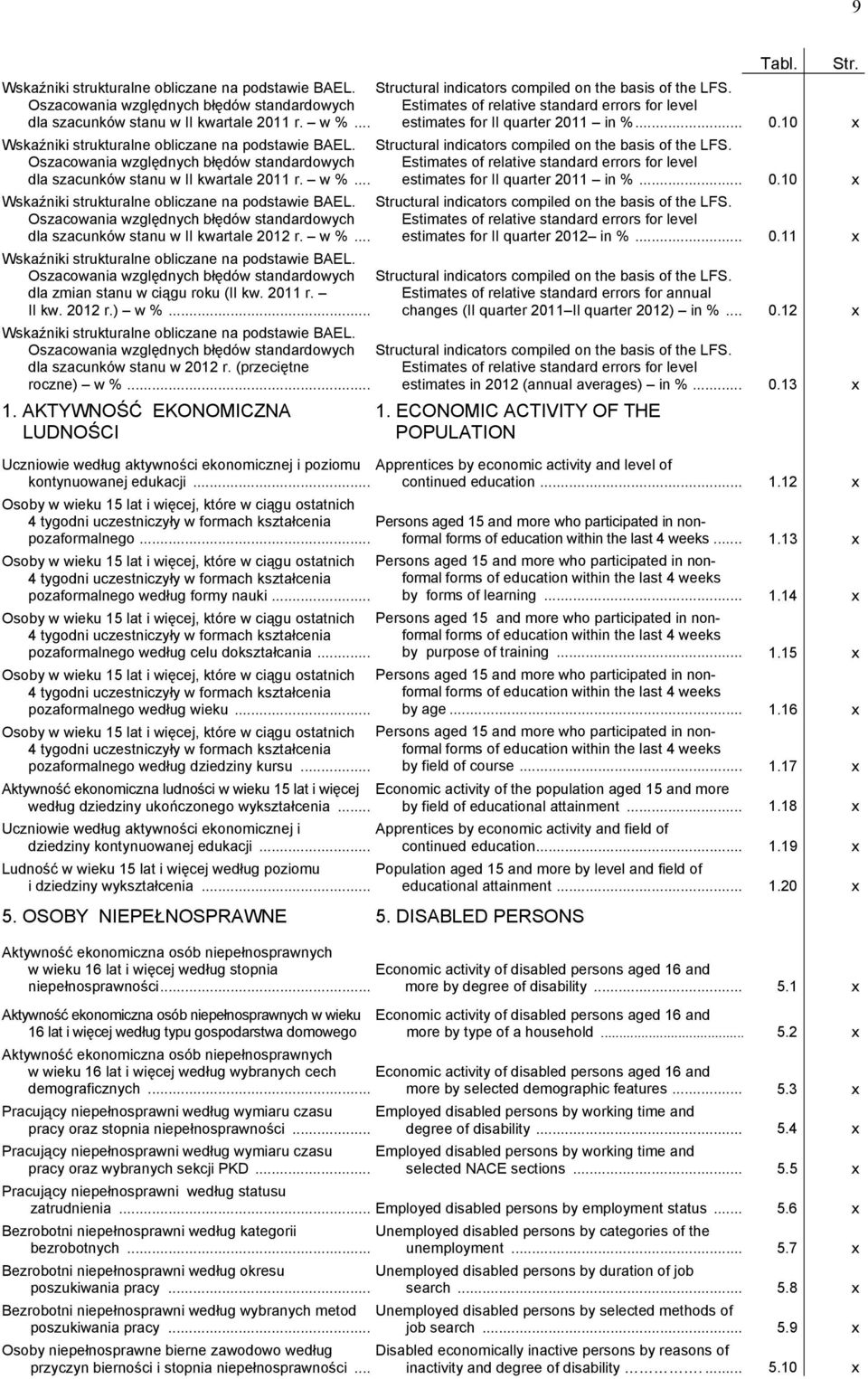 Oszacowania względnych błędów standardowych dla szacunków stanu w II kwartale 2011 r. w %... Structural indicators compiled on the basis of the LFS.