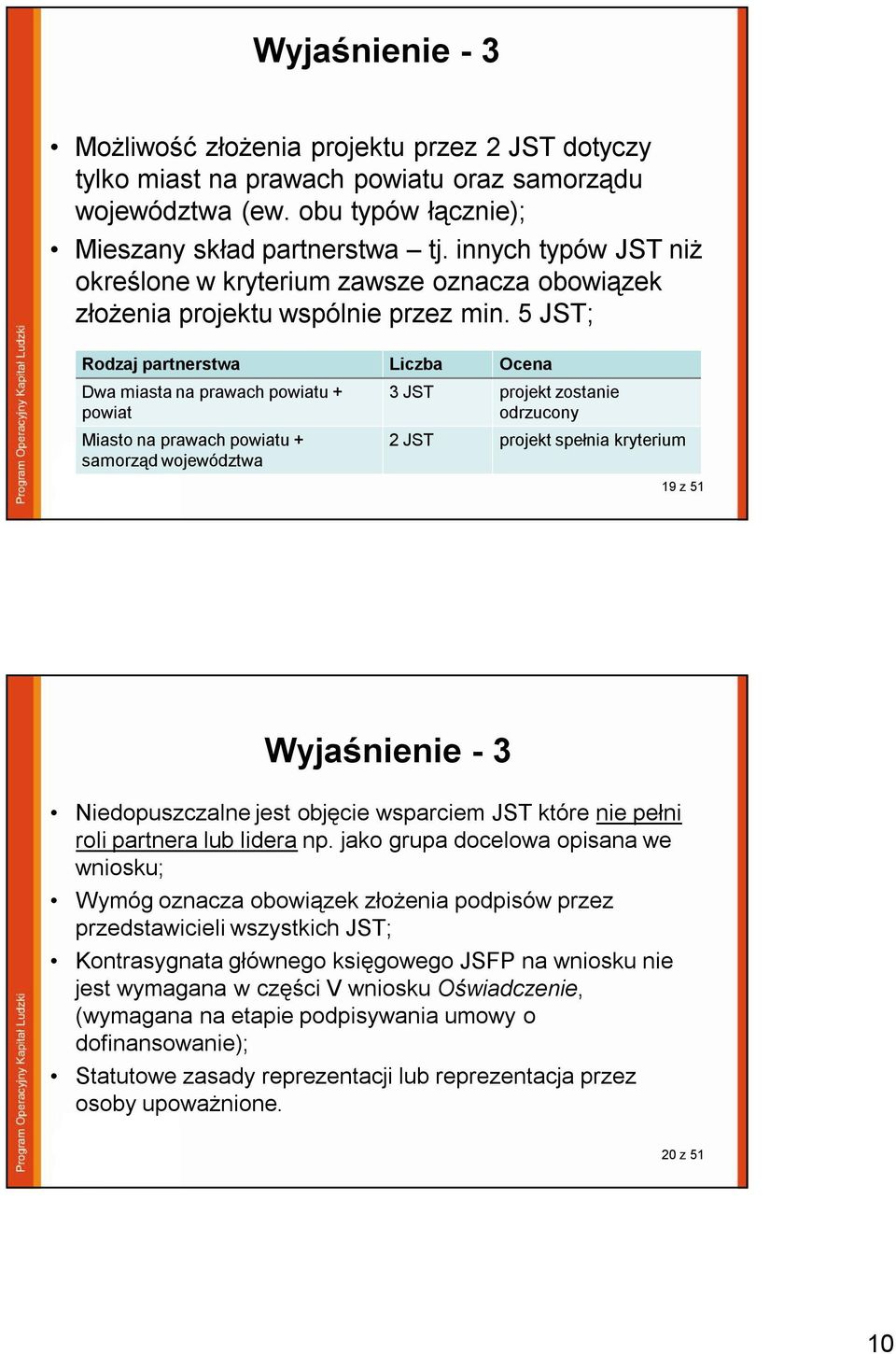 5 JST; Rodzaj partnerstwa Liczba Ocena Dwa miasta na prawach powiatu + powiat Miasto na prawach powiatu + samorząd województwa 3 JST projekt zostanie odrzucony 2 JST projekt spełnia kryterium 19 z 51