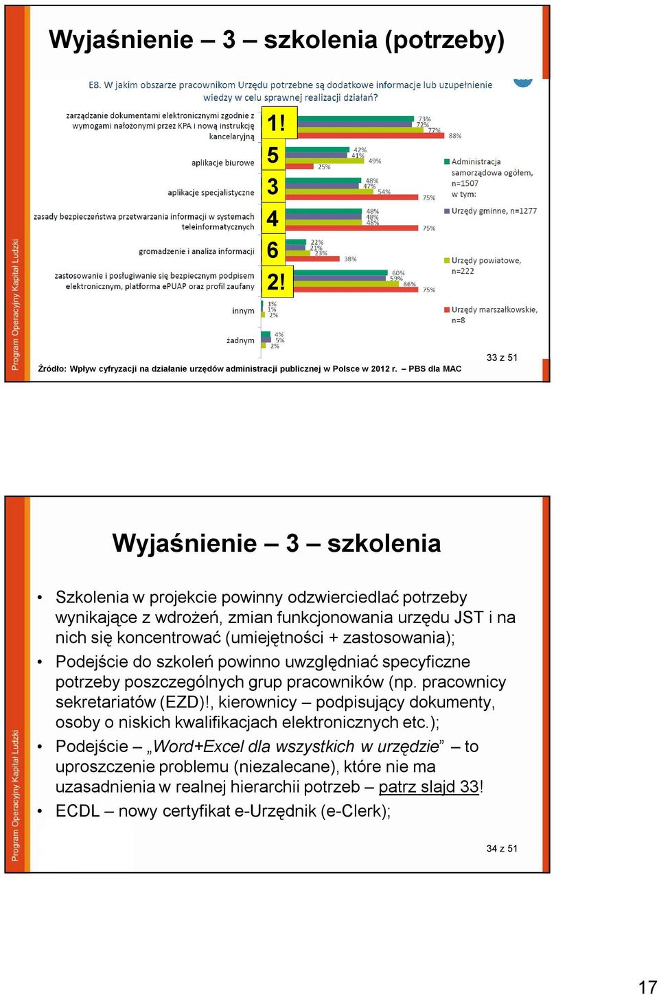 zastosowania); Podejście do szkoleń powinno uwzględniać specyficzne potrzeby poszczególnych grup pracowników (np. pracownicy sekretariatów (EZD)!