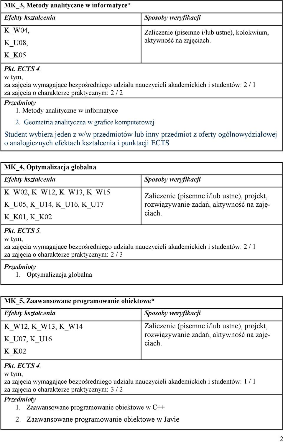 Optymalizacja globalna K_W02, K_W12, K_W13, K_W15 K_U05, K_U14, K_U16, K_U17 K_K01, K_K02 rozwiązywanie zadań, aktywność na zajęciach. za zajęcia o charakterze praktycznym: 2 / 3 1.