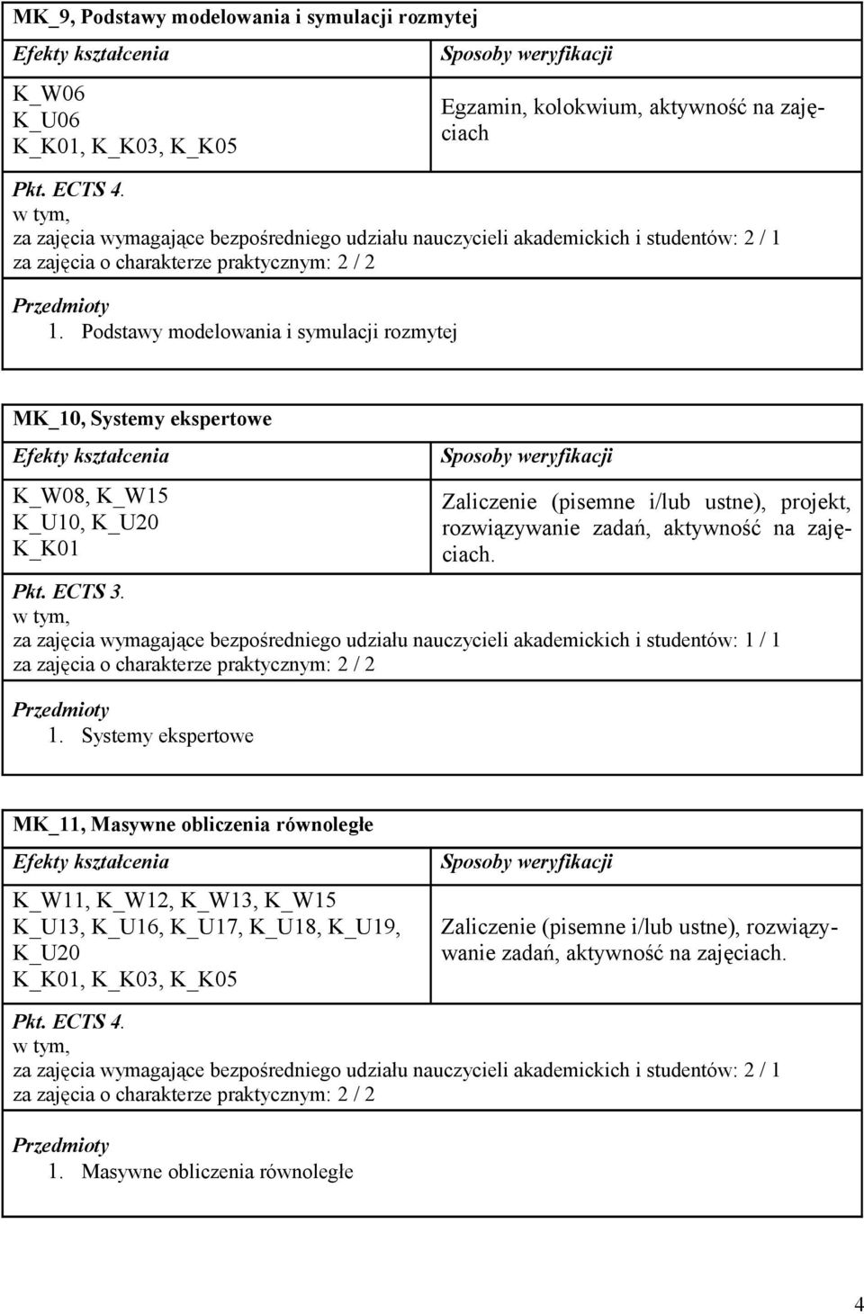 aktywność na zajęciach. Pkt. ECTS 3. 1.