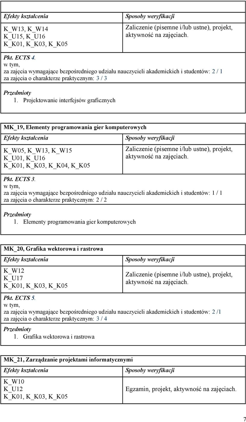 aktywność na zajęciach. Pkt. ECTS 3. 1. Elementy programowania gier komputerowych MK_20, Grafika wektorowa i rastrowa K_W12 K_U17 aktywność na zajęciach.