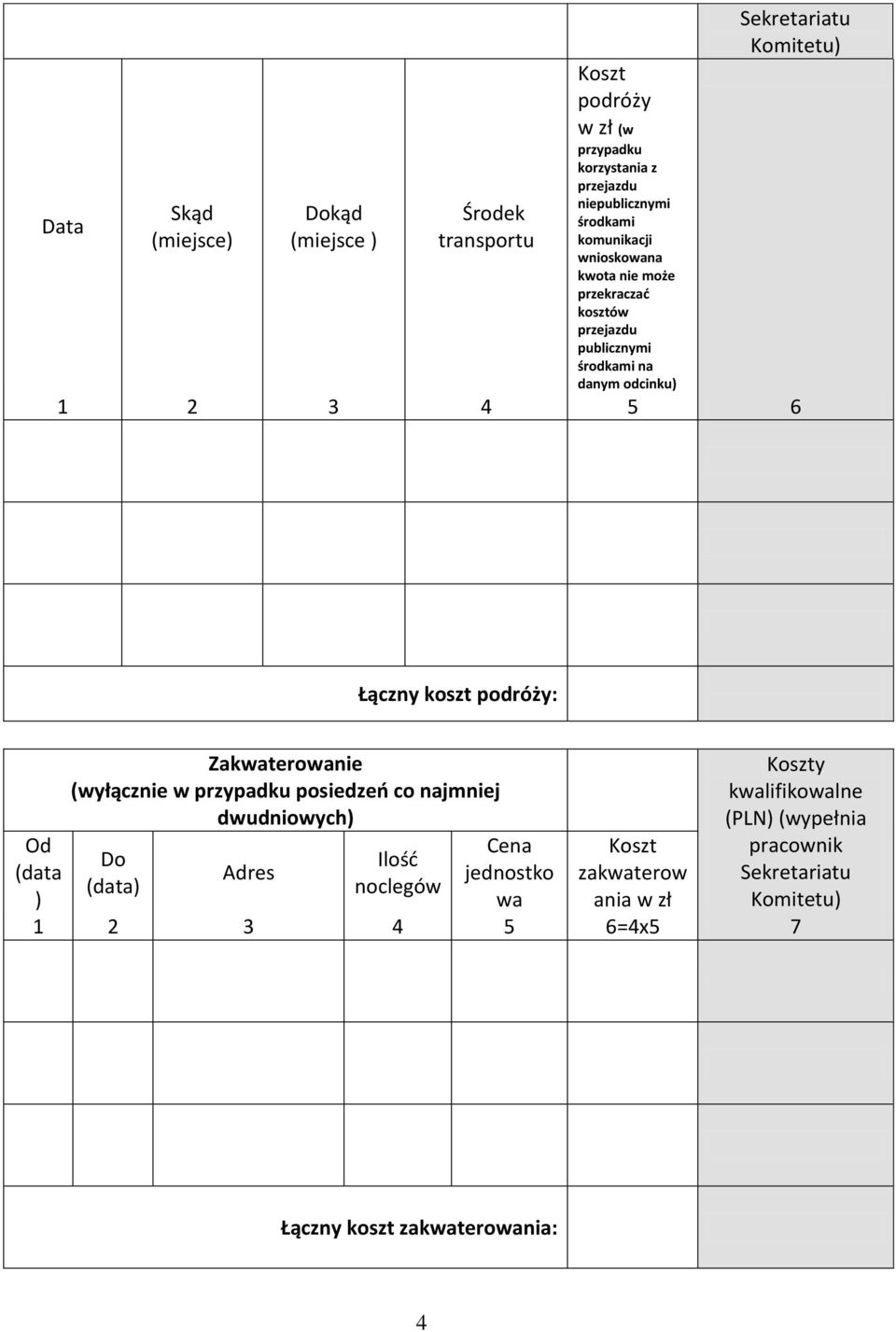 koszt podróży: Od (data ) Zakwaterowanie (wyłącznie w przypadku posiedzeń co najmniej dwudniowych) Koszty kwalifikowalne (PLN) (wypełnia