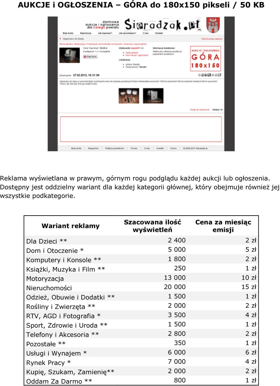 Dla Dzieci ** 2 400 2 zł Dom i Otoczenie * 5 000 5 zł Komputery i Konsole ** 1 800 2 zł Książki, Muzyka i Film ** 250 1 zł Motoryzacja 13 000 10 zł Nieruchomości 20 000 15 zł Odzież,