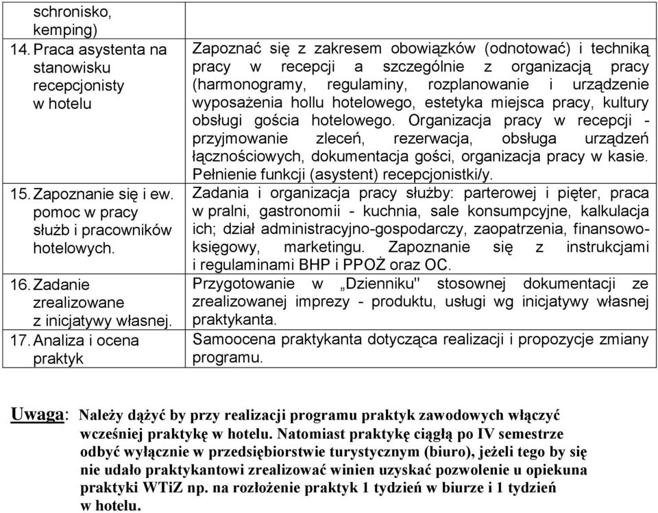 hollu hotelowego, estetyka miejsca pracy, kultury obsługi gościa hotelowego.