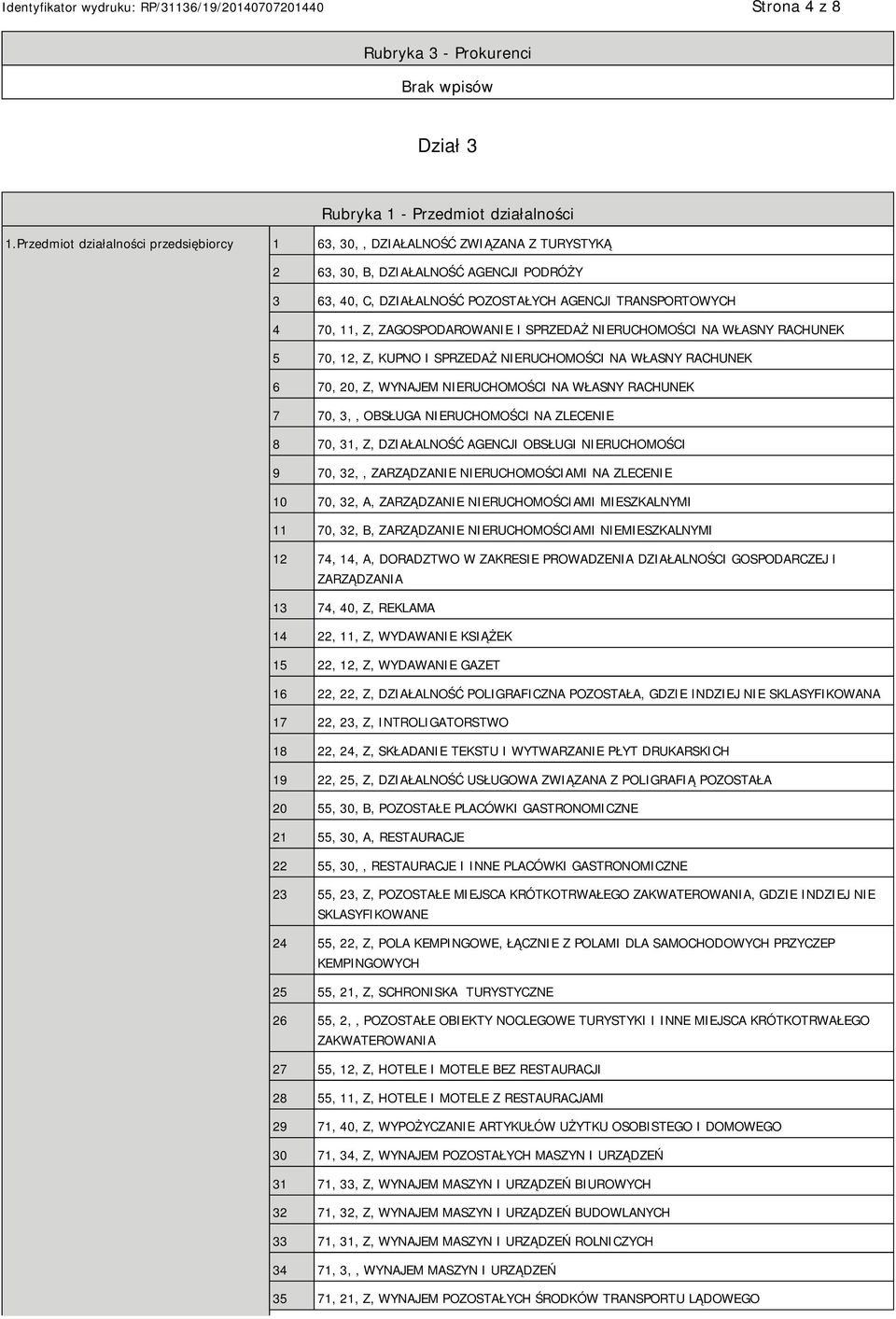 ZAGOSPODAROWANIE I SPRZEDAŻ NIERUCHOMOŚCI NA WŁASNY RACHUNEK 5 70, 12, Z, KUPNO I SPRZEDAŻ NIERUCHOMOŚCI NA WŁASNY RACHUNEK 6 70, 20, Z, WYNAJEM NIERUCHOMOŚCI NA WŁASNY RACHUNEK 7 70, 3,, OBSŁUGA