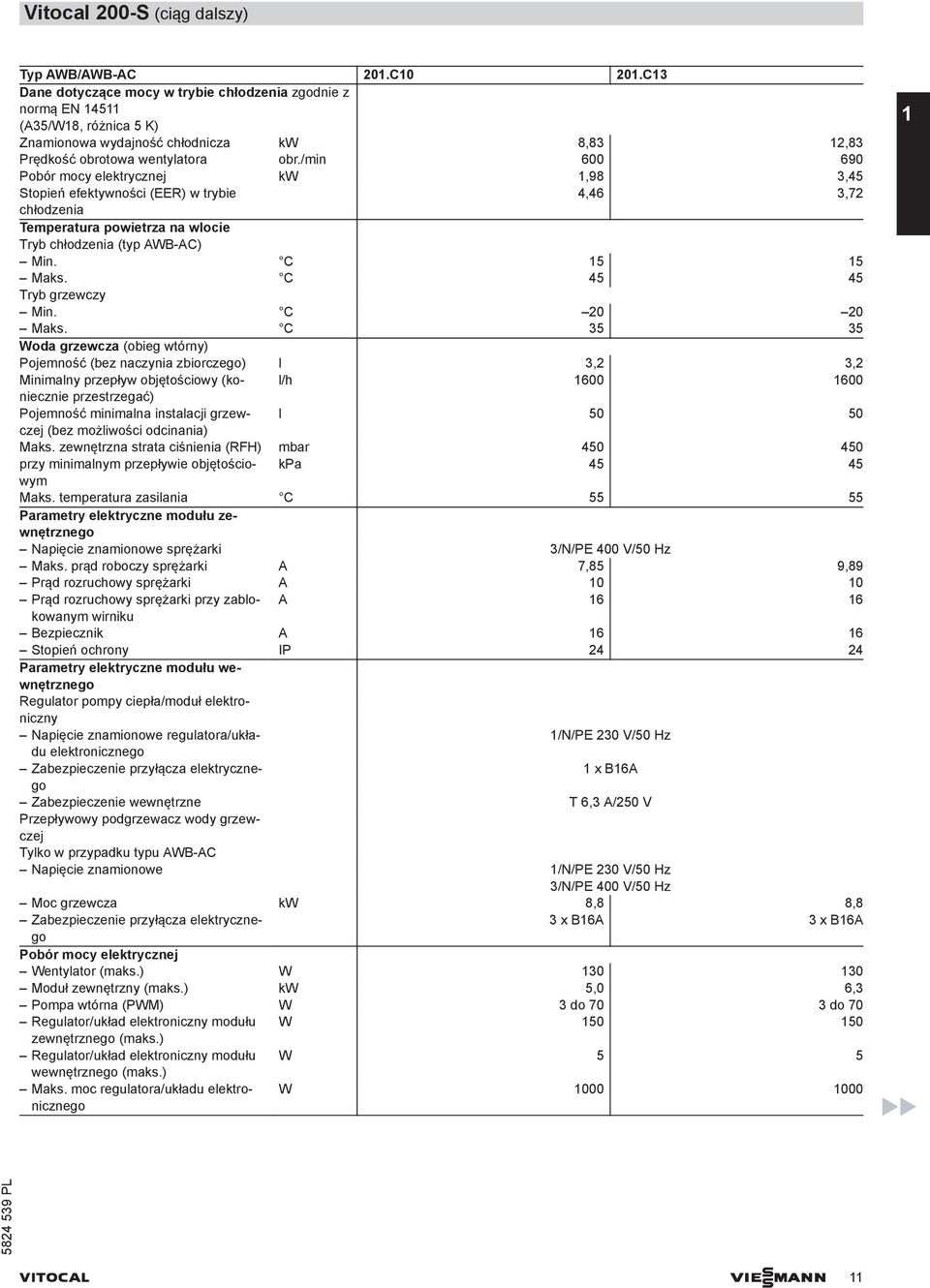 /min 600 690 Pobór mocy elektrycznej kw 1,98 3,45 Stopień efektywności (EER) w trybie 4,46 3,72 chłodzenia Temperatura powietrza na wlocie Tryb chłodzenia (typ AWB-AC) Min. C 15 15 Maks.