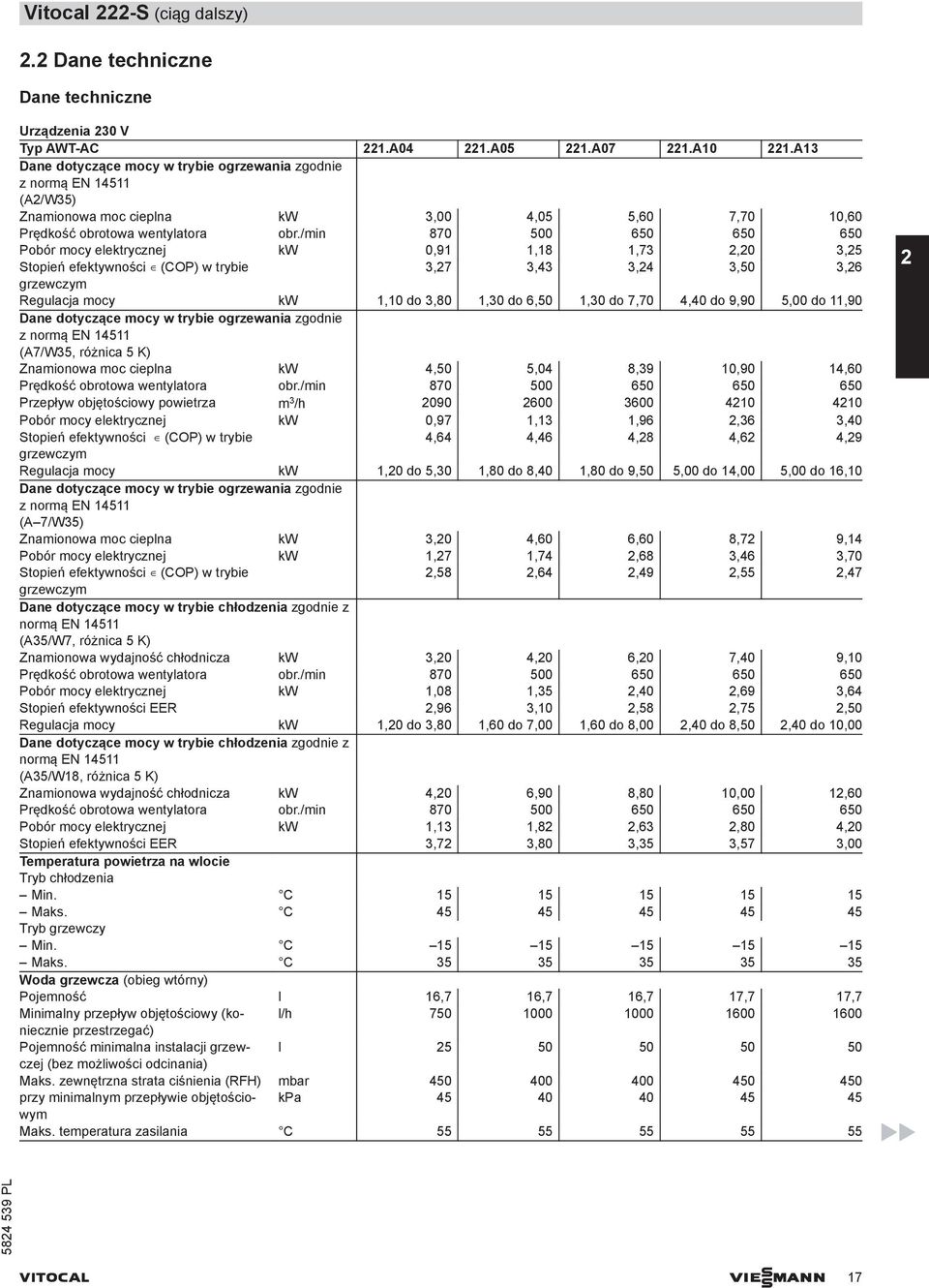 /min 870 500 650 650 650 Pobór mocy elektrycznej kw 0,91 1,18 1,73 2,20 3,25 Stopień efektywności (COP) w trybie 3,27 3,43 3,24 3,50 3,26 grzewczym Regulacja mocy kw 1,10 do 3,80 1,30 do 6,50 1,30 do