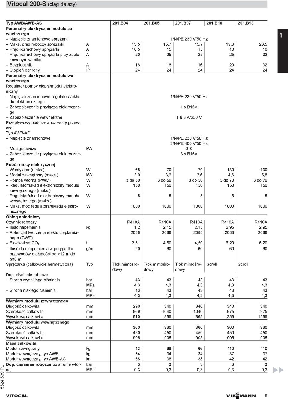 Stopień ochrony IP 24 24 24 24 24 Parametry elektryczne modułu wewnętrznego Regulator pompy ciepła/moduł elektroniczny Napięcie znamionowe regulatora/układu 1/N/PE 230 V/50 Hz elektronicznego