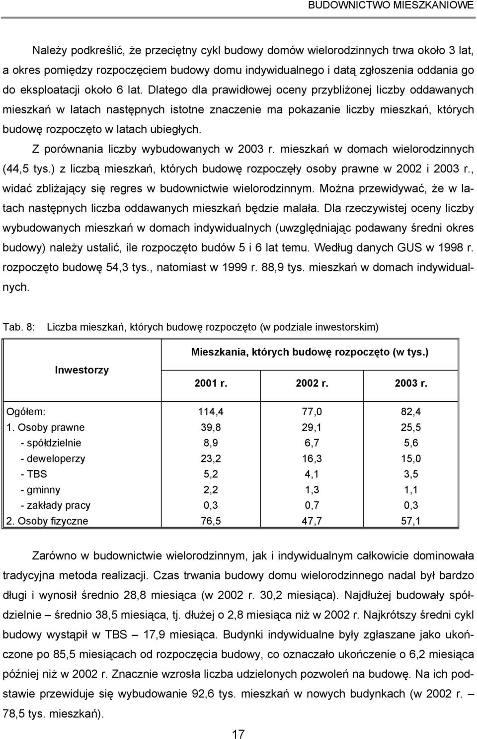 Dlatego dla prawidłowej oceny przybliżonej liczby oddawanych mieszkań w latach następnych istotne znaczenie ma pokazanie liczby mieszkań, których budowę rozpoczęto w latach ubiegłych.