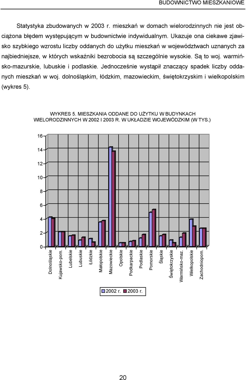 warmińskomazurskie, lubuskie i podlaskie. Jednocześnie wystąpił znaczący spadek liczby oddanych mieszkań w woj. dolnośląskim, łódzkim, mazowieckim, świętokrzyskim i wielkopolskim (wykres 5). WYKRES 5.