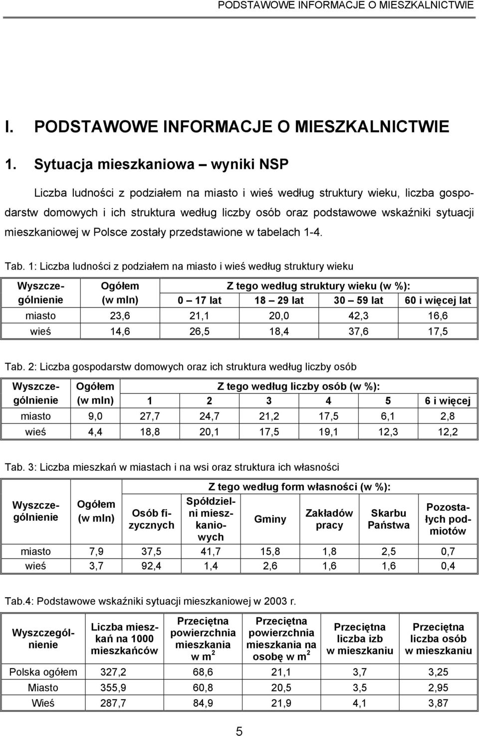 mieszkaniowej w Polsce zostały przedstawione w tabelach 14. Tab.