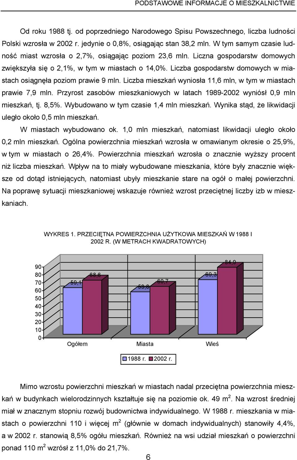 Liczba gospodarstw domowych w miastach osiągnęła poziom prawie 9 mln. Liczba mieszkań wyniosła 11,6 mln, w tym w miastach prawie 7,9 mln.