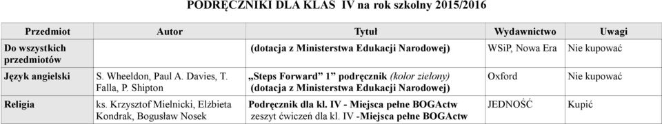 Krzysztof Mielnicki, Elżbieta Kondrak, Bogusław Nosek (dotacja z Ministerstwa Edukacji Narodowej) WSiP, Nowa