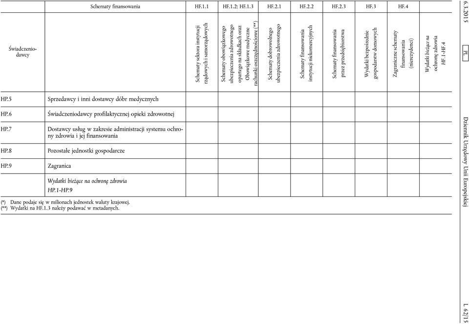 3 HF.4 Sprzedawcy i inni dostawcy dóbr medycznych profilaktycznej opieki zdrowotnej Dostawcy usług w zakresie administracji systemu ochrony zdrowia i jej finansowania Pozostałe jednostki