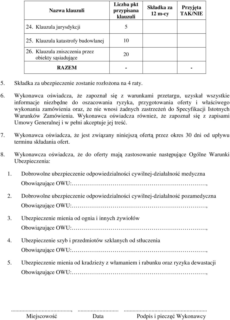 Wykonawca oświadcza, że zapoznał się z warunkami przetargu, uzyskał wszystkie informacje niezbędne do oszacowania ryzyka, przygotowania oferty i właściwego wykonania zamówienia oraz, że nie wnosi