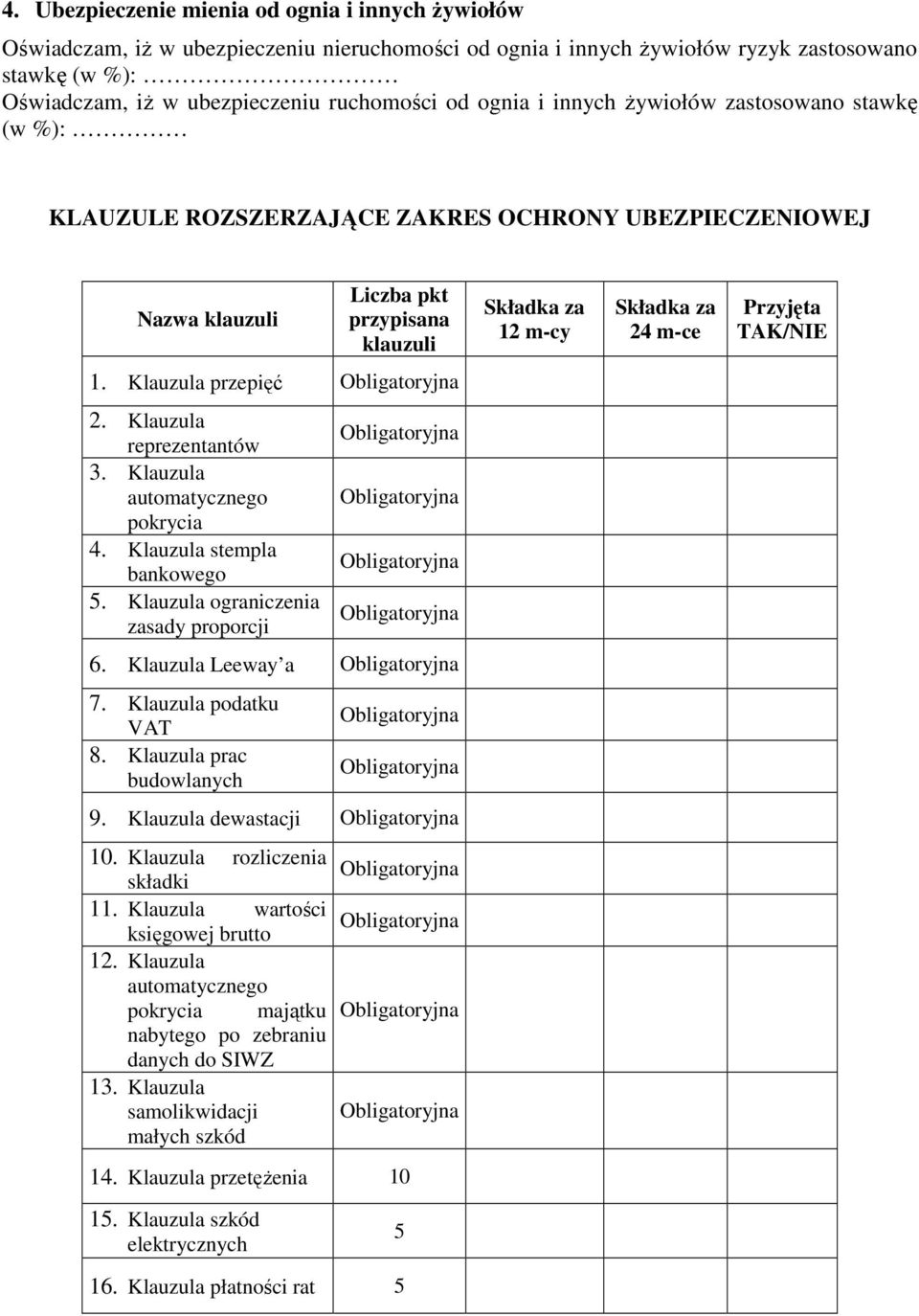 TAK/NIE 1. Klauzula przepięć Obligatoryjna 2. Klauzula reprezentantów 3. Klauzula automatycznego pokrycia 4. Klauzula stempla bankowego 5.