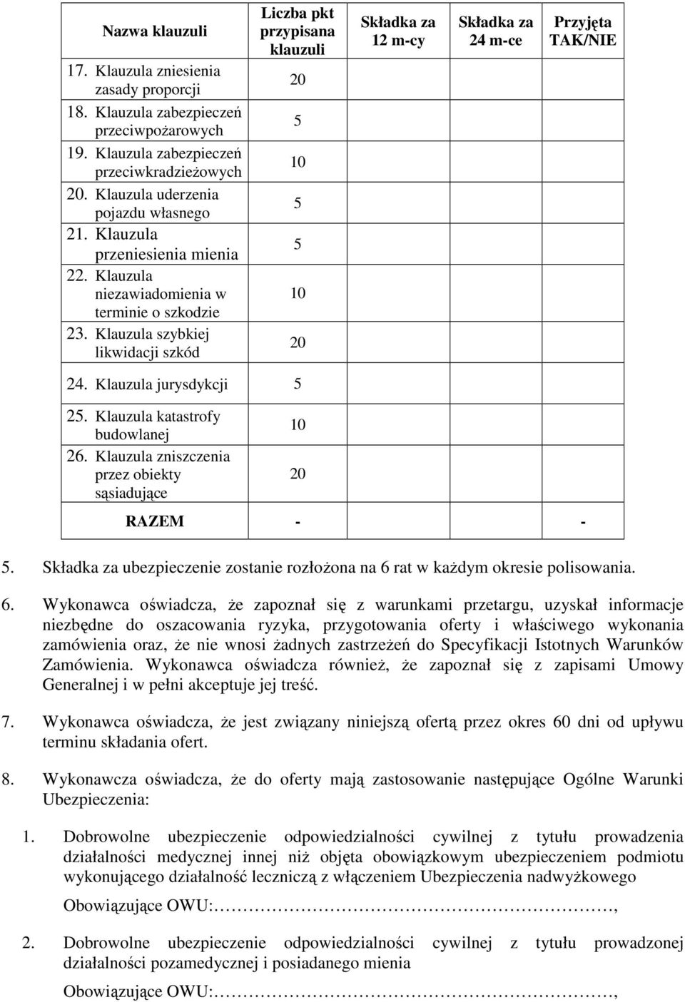 Klauzula szybkiej likwidacji szkód Liczba pkt przypisana klauzuli 20 5 10 5 5 10 20 Składka za 12 m-cy Składka za 24 m-ce Przyjęta TAK/NIE 24. Klauzula jurysdykcji 5 25.