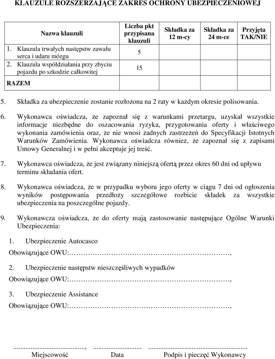 Składka za ubezpieczenie zostanie rozłoŝona na 2 raty w kaŝdym okresie polisowania. 6.