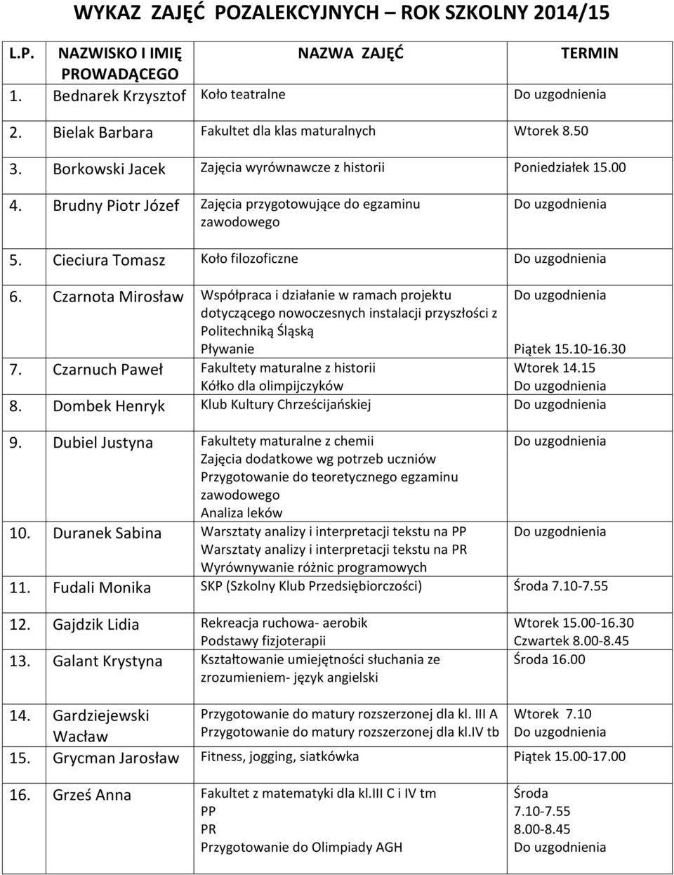 Czarnota Mirosław Współpraca i działanie w ramach projektu dotyczącego nowoczesnych instalacji przyszłości z Politechniką Śląską Pływanie 7.