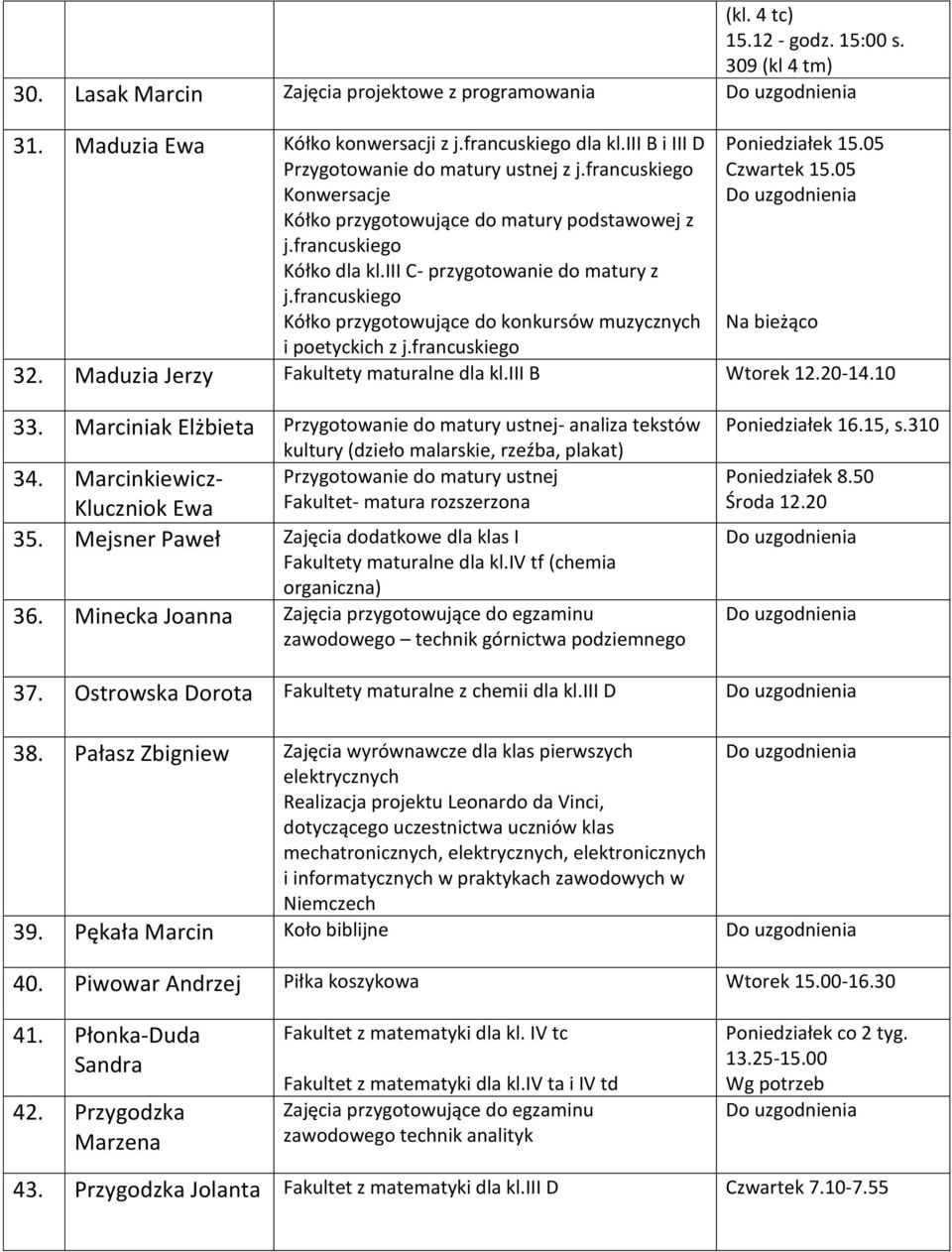 francuskiego Kółko przygotowujące do konkursów muzycznych Poniedziałek 15.05 Czwartek 15.05 Na bieżąco i poetyckich z j.francuskiego 32. Maduzia Jerzy Fakultety maturalne dla kl.iii B Wtorek 12.20-14.