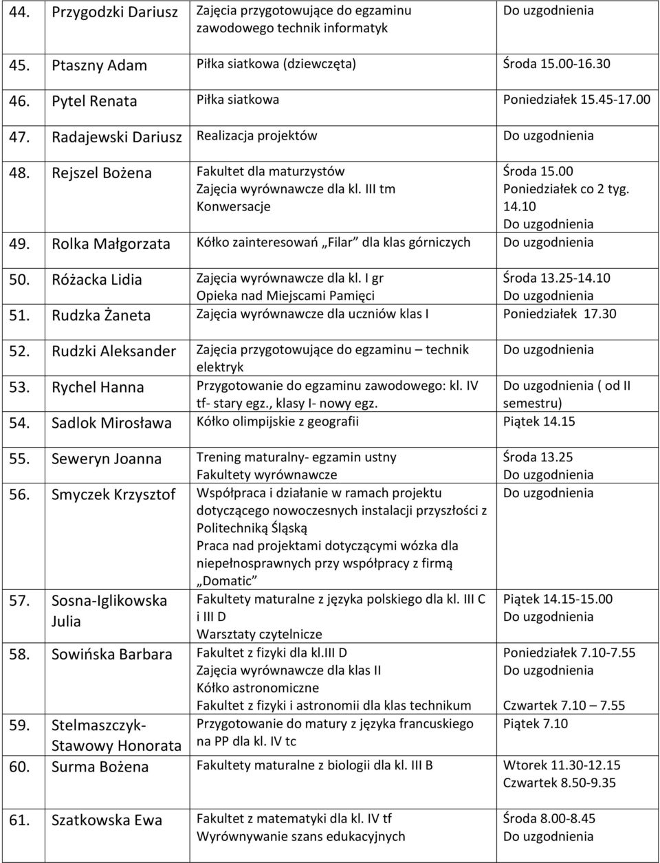 Rolka Małgorzata Kółko zainteresowań Filar dla klas górniczych 50. Różacka Lidia Zajęcia wyrównawcze dla kl. I gr Środa 13.25-14.10 Opieka nad Miejscami Pamięci 51.