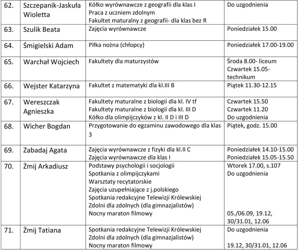 Wejster Katarzyna Fakultet z matematyki dla kl.iii B Piątek 11.30-12.15 67. Wereszczak Agnieszka Fakultety maturalne z biologii dla kl. IV tf Fakultety maturalne z biologii dla kl.