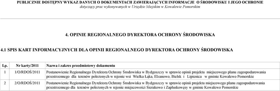 planu zagospodarowania przestrzennego dla terenów położonych w rejonie wsi Wielka Łąka, Elzanowo, Bielsk i Lipienica w gminie Kowalewo Pomorskie 2 2/O/RDOŚ/2011 Postanowienie