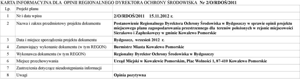 terenów położonych w rejonie miejscowości Sierakowo i Zapluskowęsy w gminie Kowalewo Pomorskie 3 Data i miejsce sporządzenia projektu dokumentu Bydgoszcz, wrzesień 2012 r.