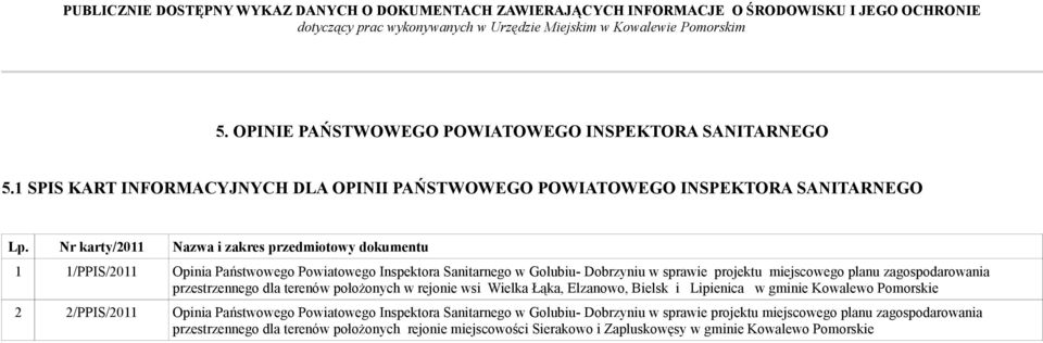 zagospodarowania przestrzennego dla terenów położonych w rejonie wsi Wielka Łąka, Elzanowo, Bielsk i Lipienica w gminie Kowalewo Pomorskie 2 2/PPIS/2011 Opinia Państwowego