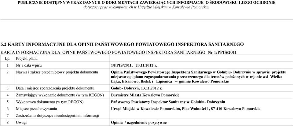 2 Nazwa i zakres przedmiotowy projektu dokumentu Opinia Państwowego Powiatowego Inspektora Sanitarnego w Golubiu- Dobrzyniu w sprawie projektu miejscowego planu zagospodarowania przestrzennego dla