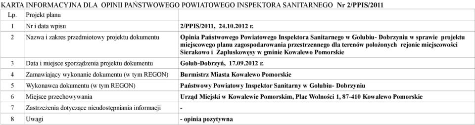 terenów położonych rejonie miejscowości Sierakowo i Zapluskowęsy w gminie Kowalewo Pomorskie 3 Data i miejsce sporządzenia projektu dokumentu Golub-Dobrzyń, 17.09.2012 r.